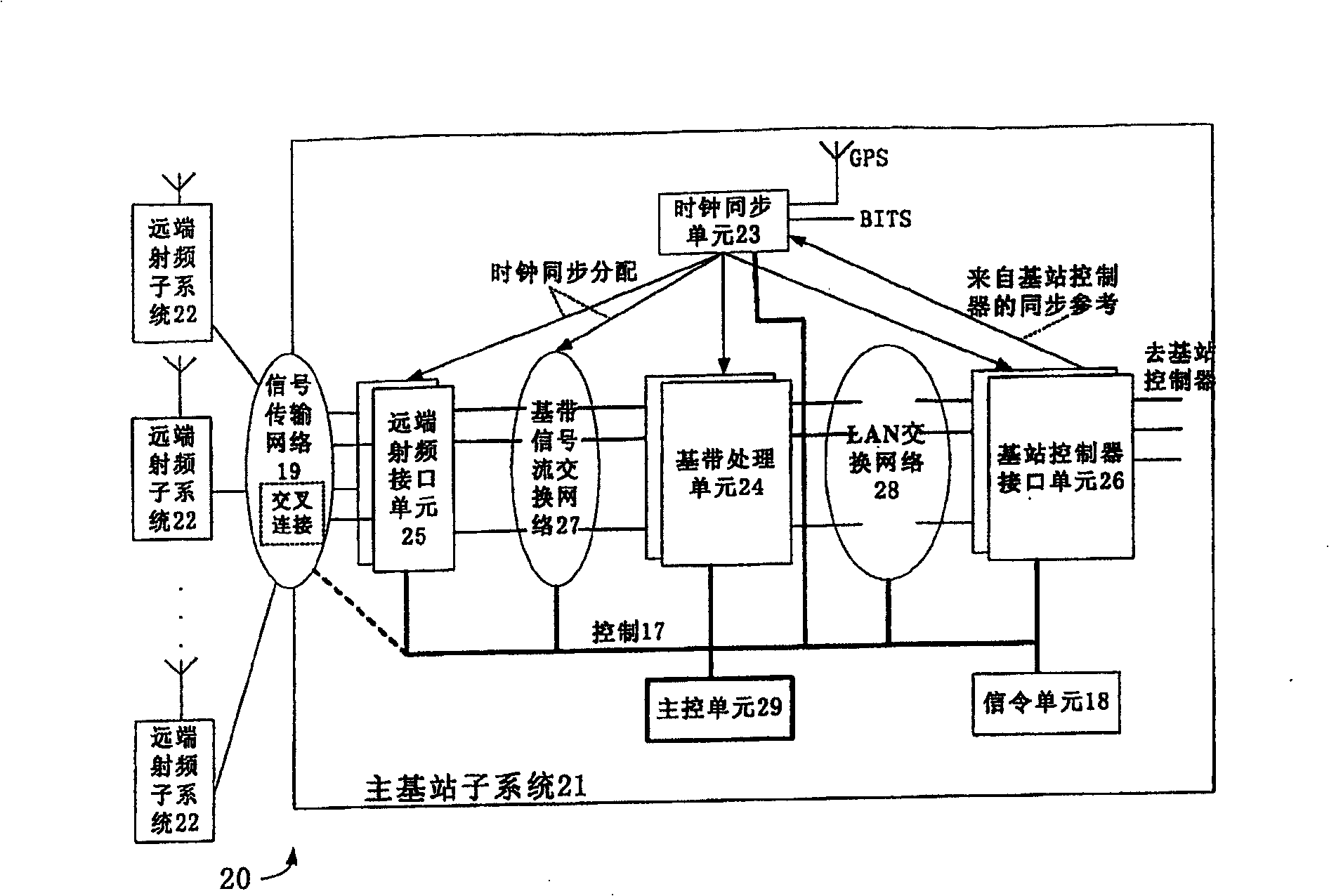Central base station system based on advanced telecommunication computer system structure