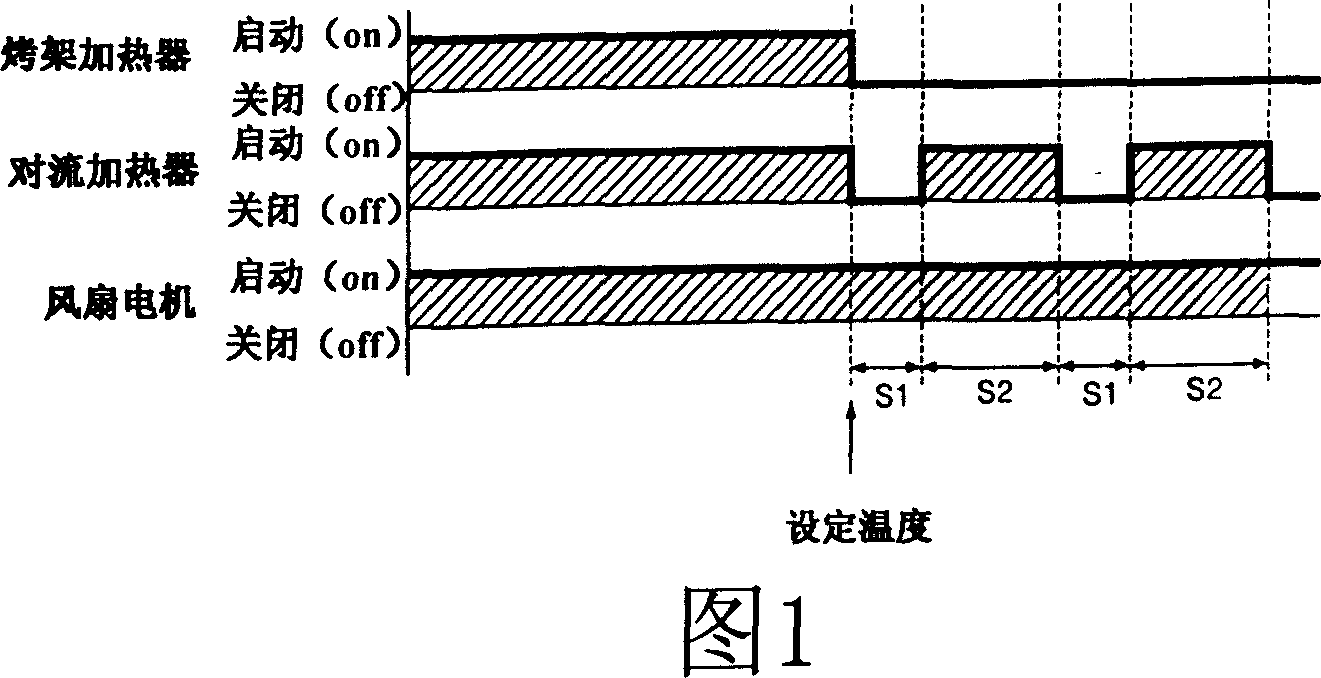 Method for controlling heating temp of microwaven oven