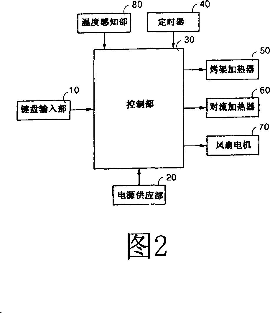 Method for controlling heating temp of microwaven oven