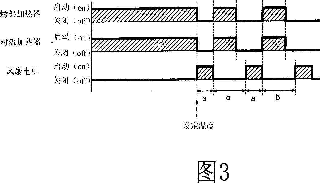 Method for controlling heating temp of microwaven oven