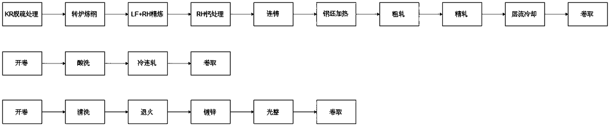 A kind of galvanized dual-phase steel and production method thereof