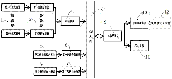 Digital AC grid insulation monitoring instrument