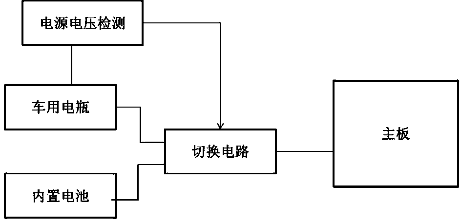 Battery power consumption management system of vehicle-mounted remote monitoring terminal