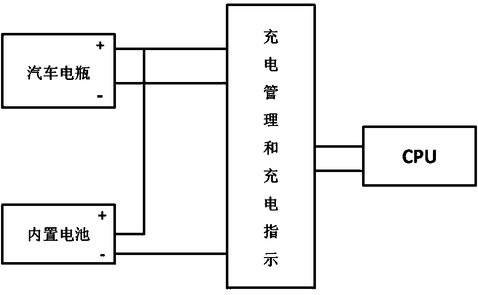 Battery power consumption management system of vehicle-mounted remote monitoring terminal