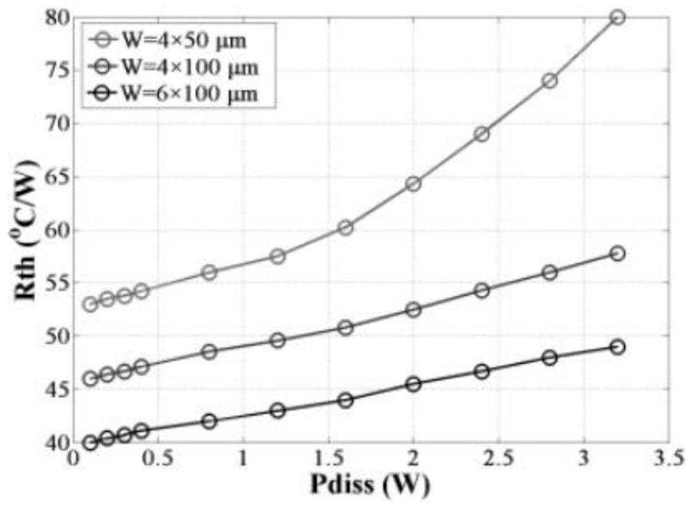 A small-signal intrinsic parameter extraction method for algan/gan HEMT microwave power devices