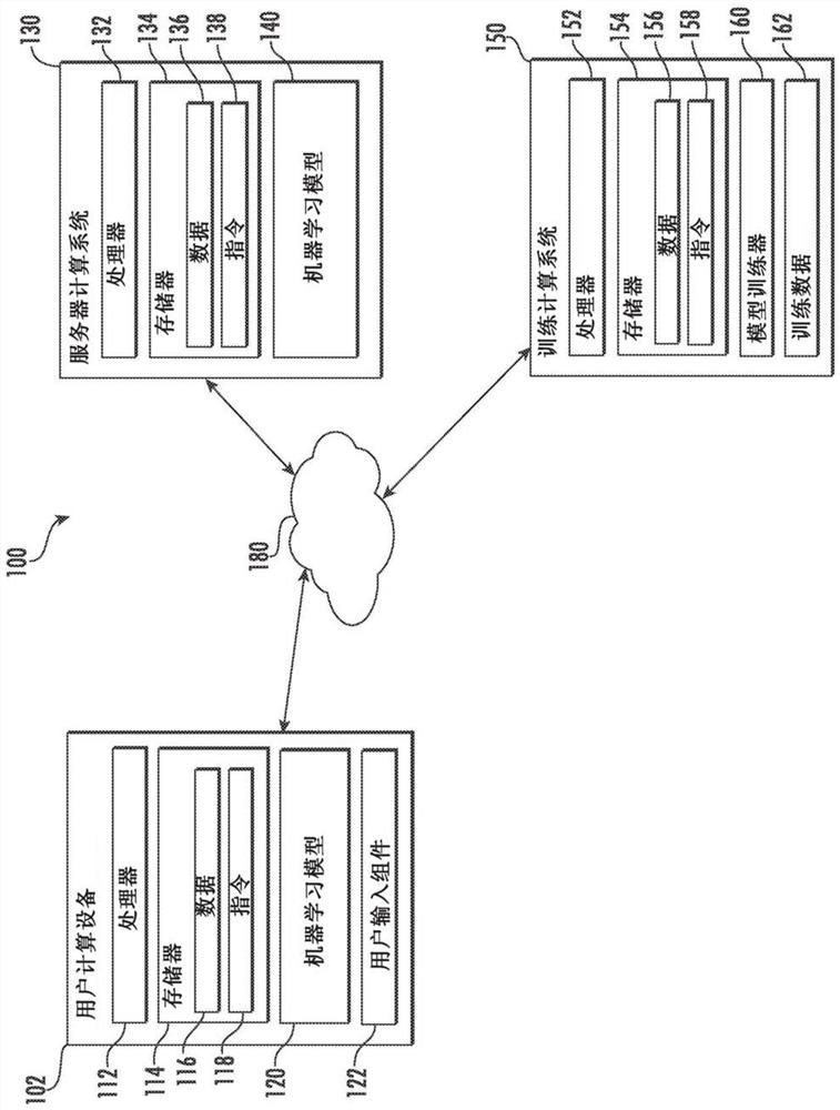 Systems and methods for evaluating a loss function or a gradient of a loss function via dual decomposition