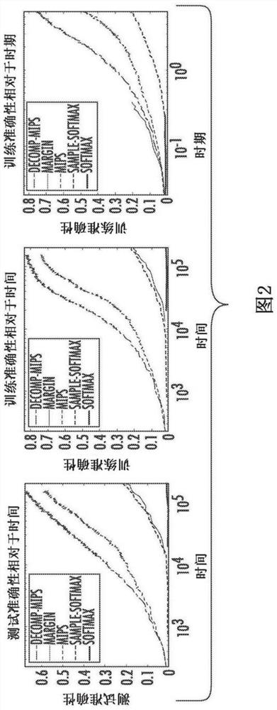 Systems and methods for evaluating a loss function or a gradient of a loss function via dual decomposition