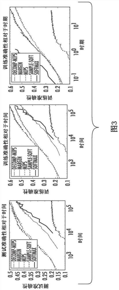 Systems and methods for evaluating a loss function or a gradient of a loss function via dual decomposition