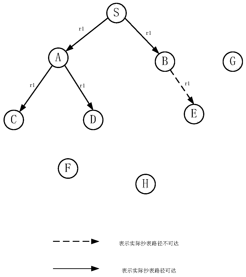 A meter reading method that can automatically adjust the meter reading path