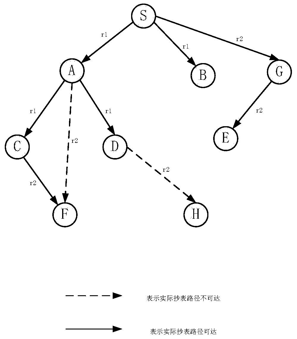 A meter reading method that can automatically adjust the meter reading path