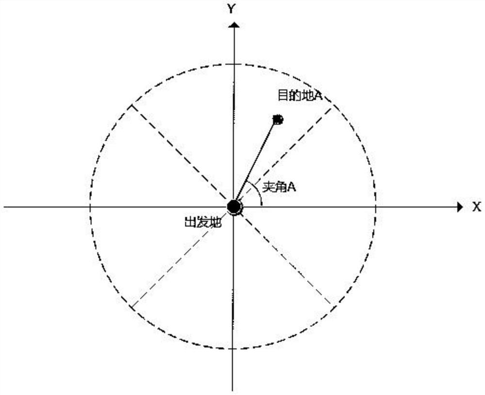 Intelligent logistics management method and device for industrial gas