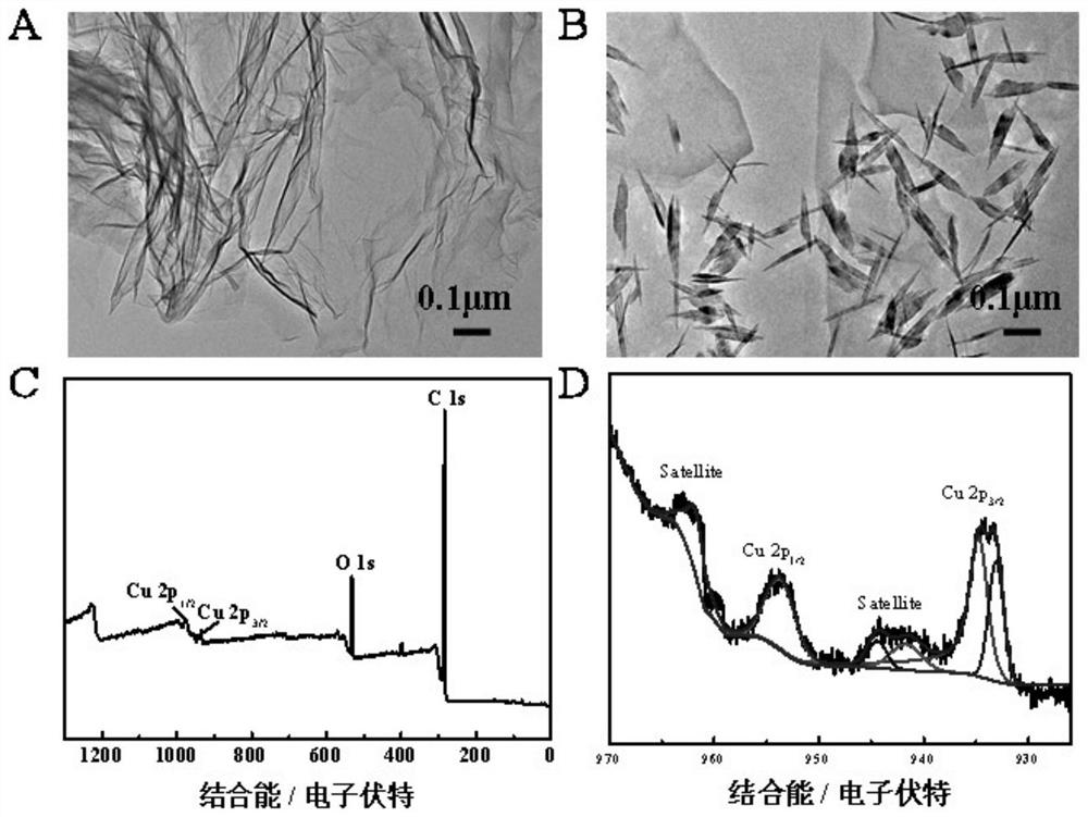 Copper oxide nanorod-heme functionalized graphene as well as preparation method and application thereof