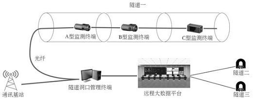 Tunnel risk and disaster real-time monitoring system and method based on multi-source perception