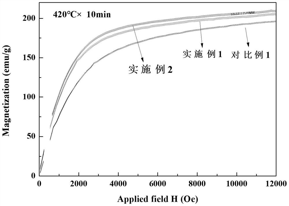 A heat treatment method for high-performance iron-based amorphous nanocrystalline alloy