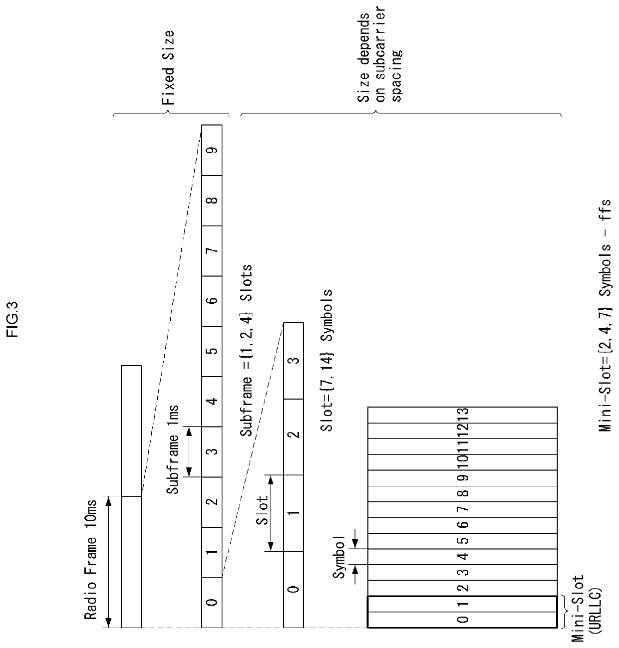 Method of transmitting and receiving channel state information in wireless communication system and apparatus therefor