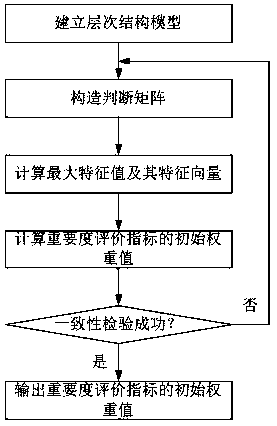 An improved rcm analysis method and a dynamic equipment integrity evaluation system based thereon