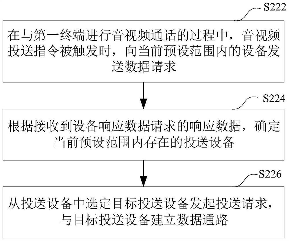 Mobile terminal audio and video delivery method and device, computer equipment and storage medium