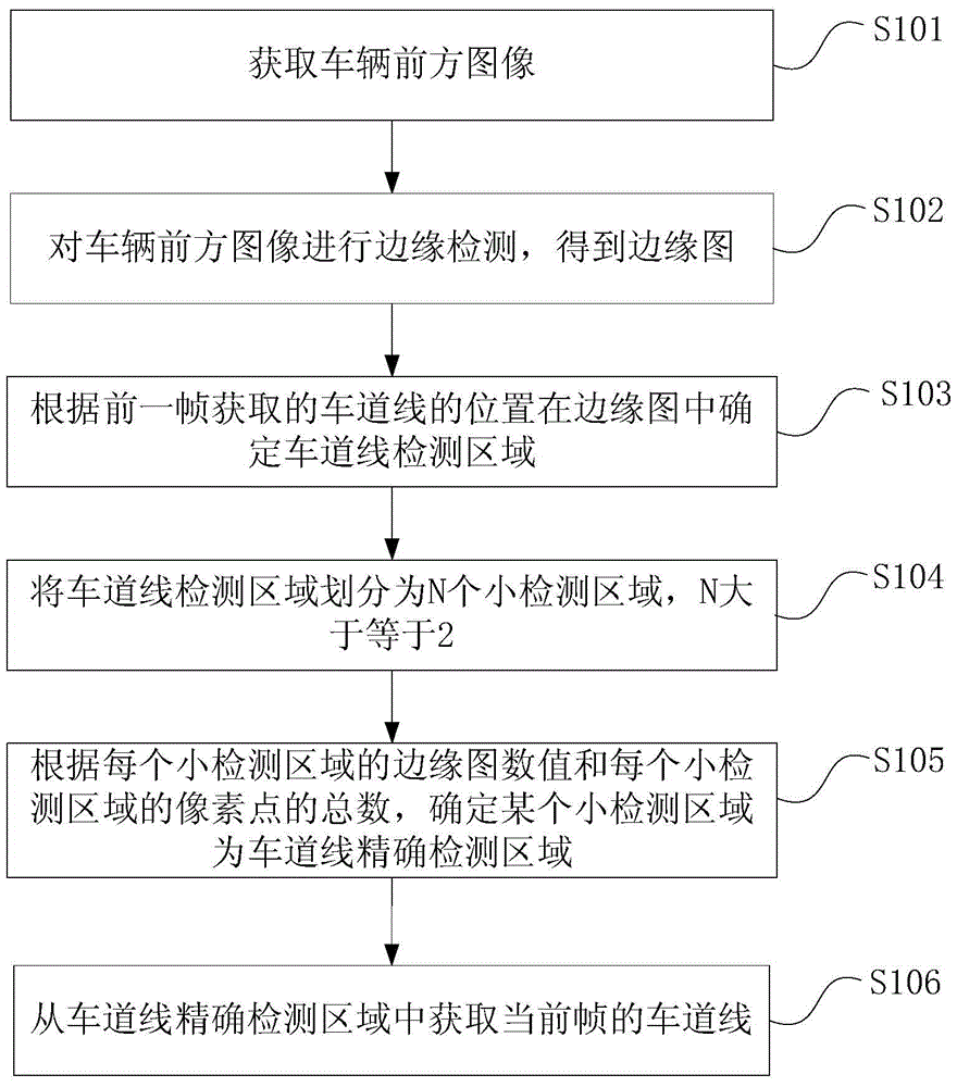 Method and device for detecting lane markings