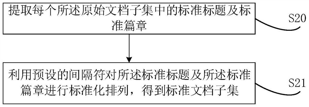 Document question and answer pair splitting method and device, electronic equipment and storage medium