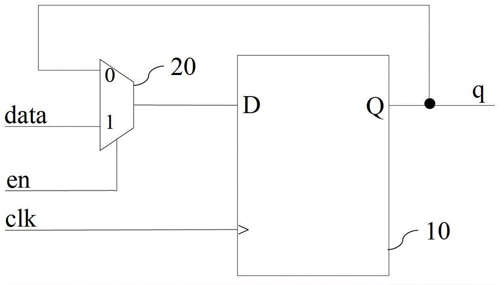 Clock gating circuit for dual edge triggers