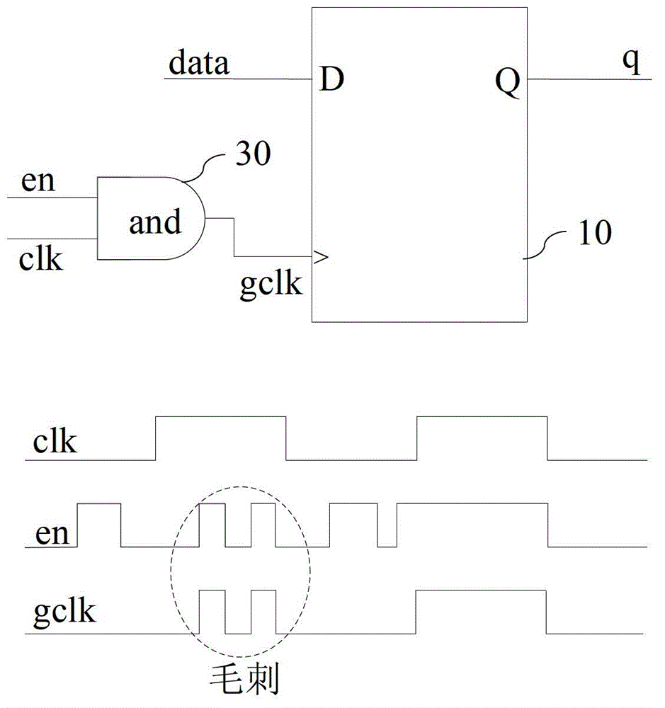 Clock gating circuit for dual edge triggers