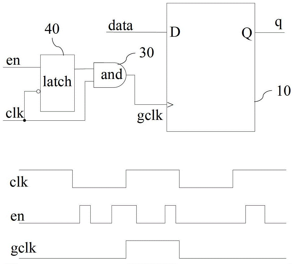 Clock gating circuit for dual edge triggers