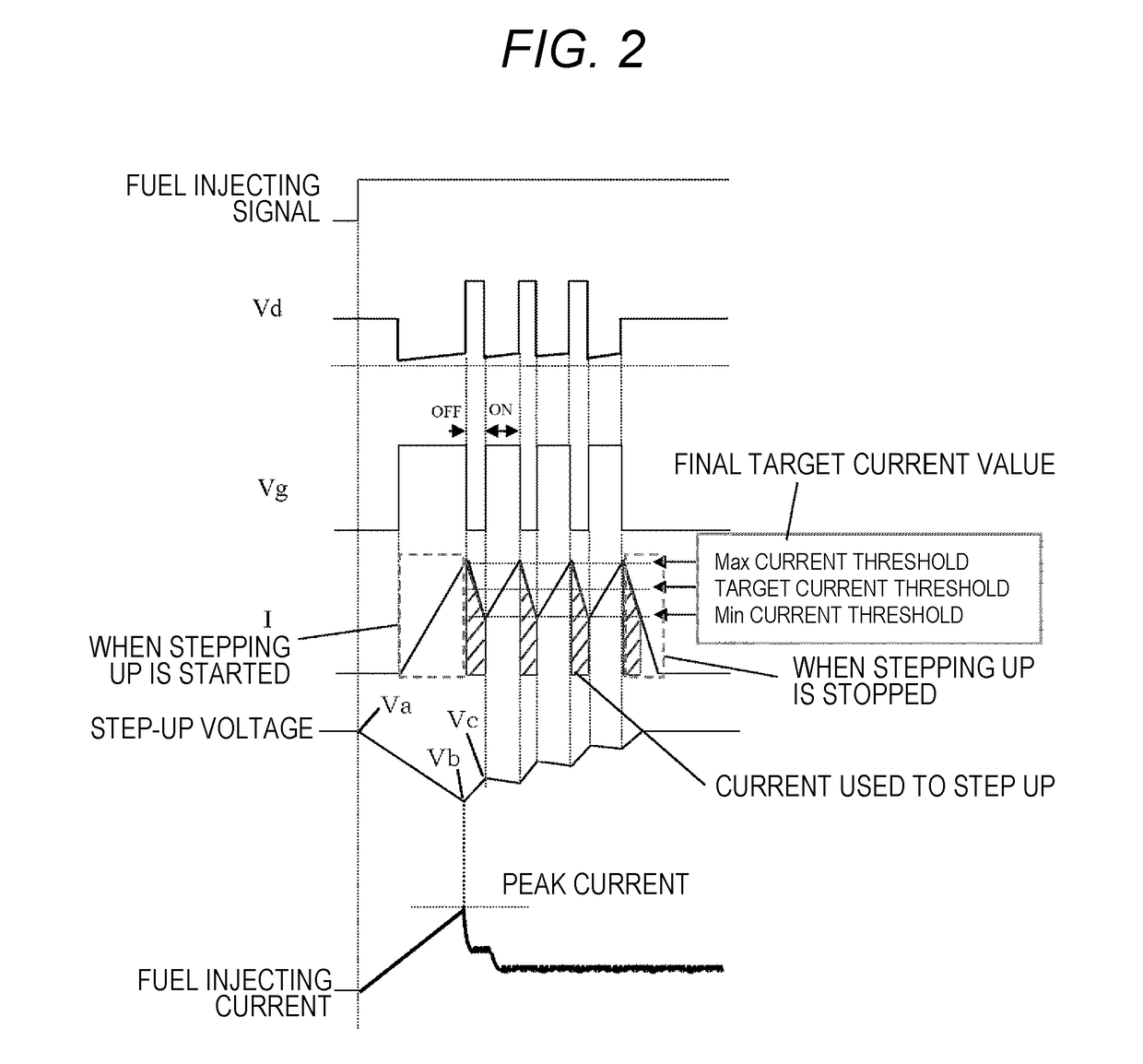 Electronic Control Device