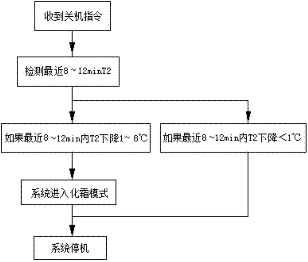 Method for controlling defrosting of air conditioner