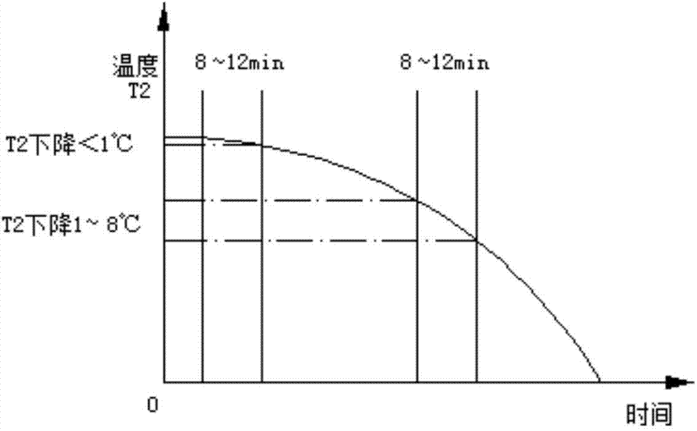 Method for controlling defrosting of air conditioner