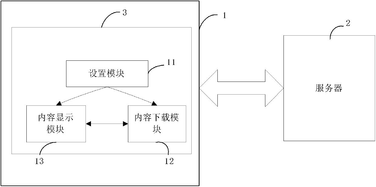 Method, device and system for customizing screensavers for mobile terminals