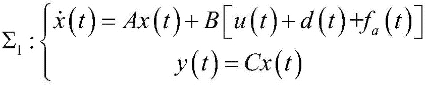 Anti-interference fault-tolerant control method based on E-S sliding-mode observer