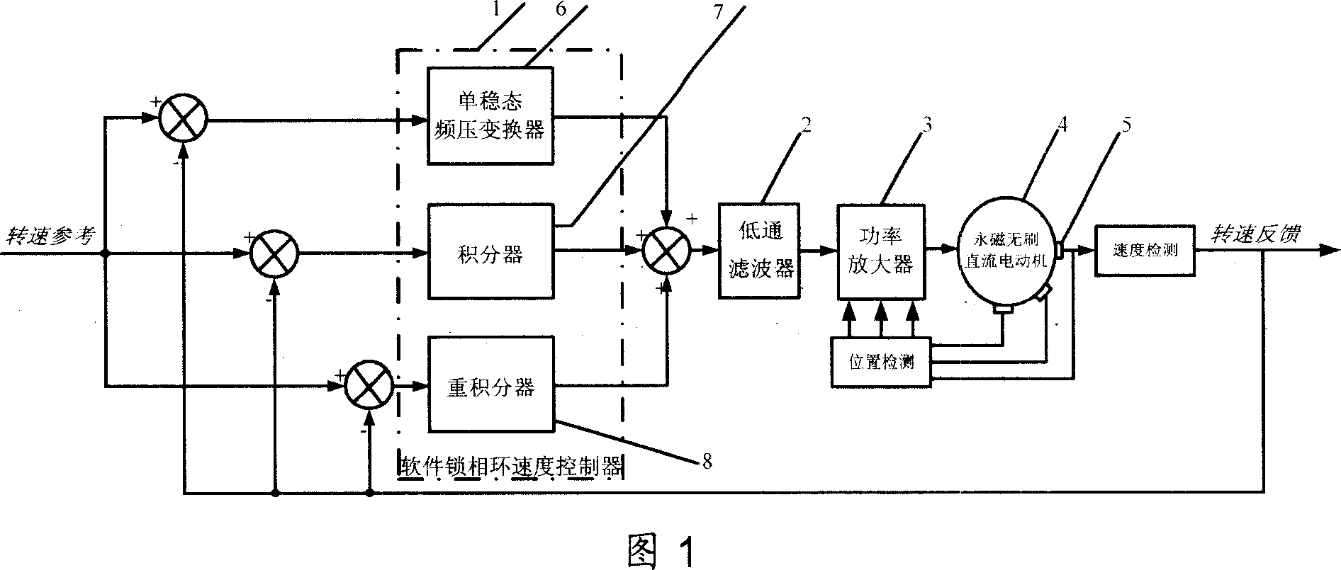 A phase-lock steady speed control system of high speed permanent-magnetic brushless DC motor