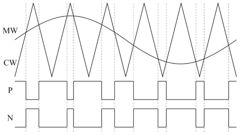 High-frequency isolation type bidirectional AC-AC converter and PWM modulation method