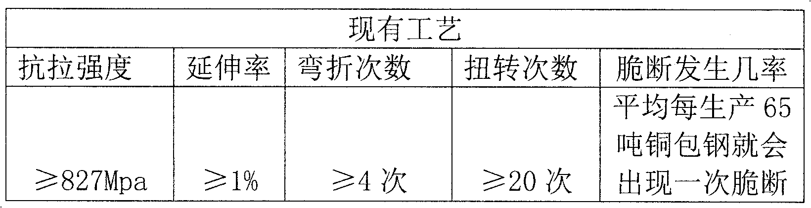 Technique for producing high-strength copper covered steel conductor for coaxial cable inner core wire