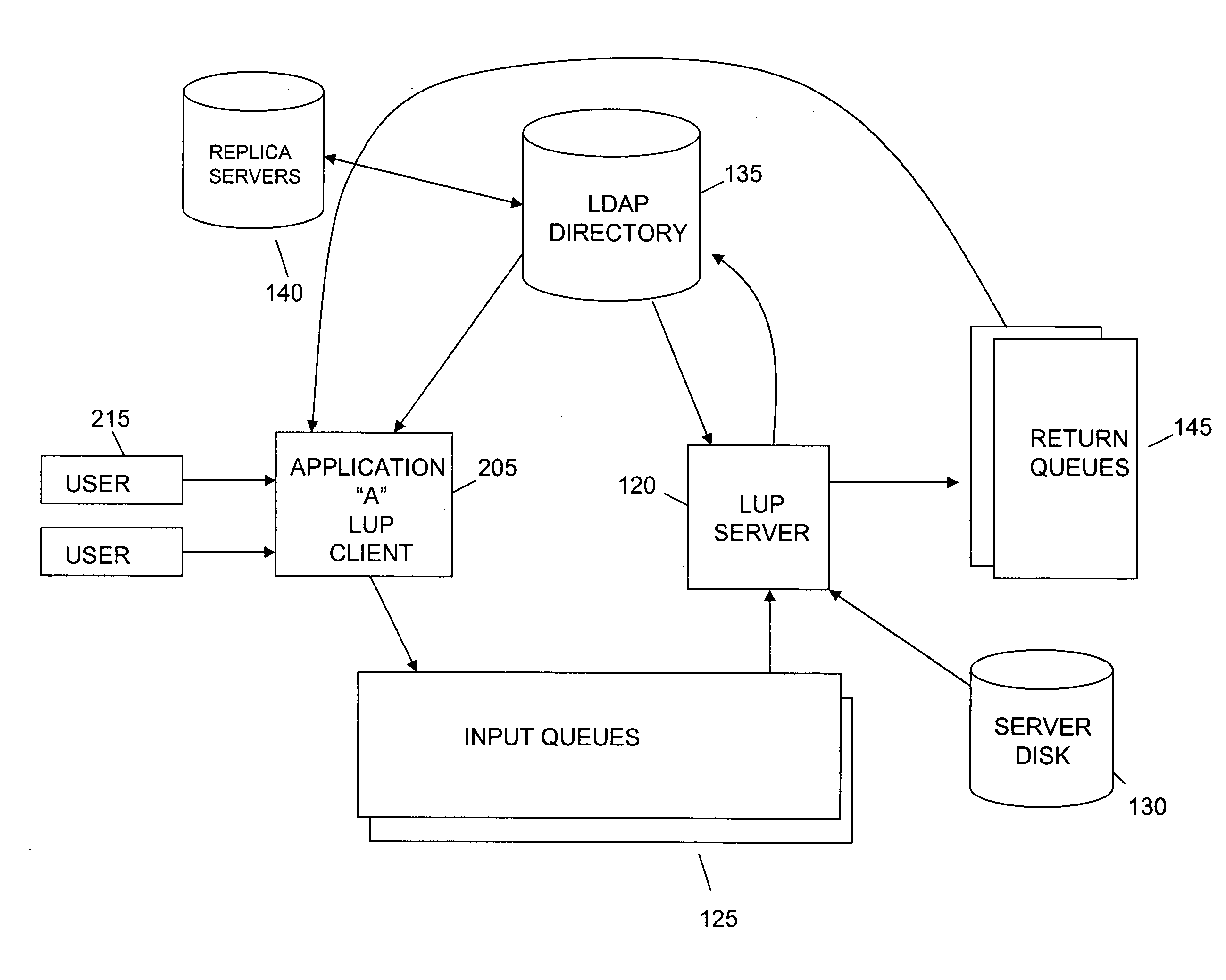 Write-access control system