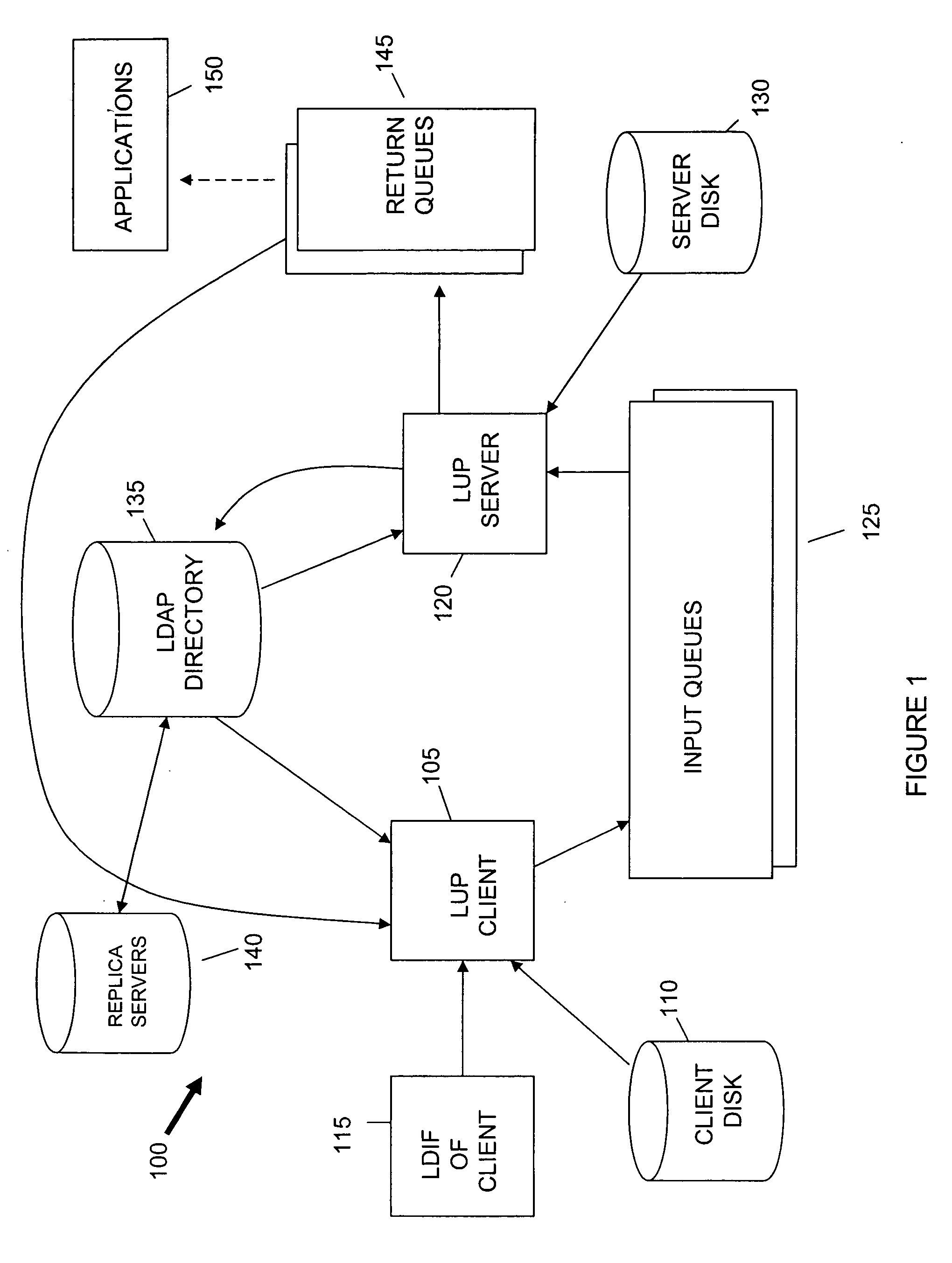 Write-access control system