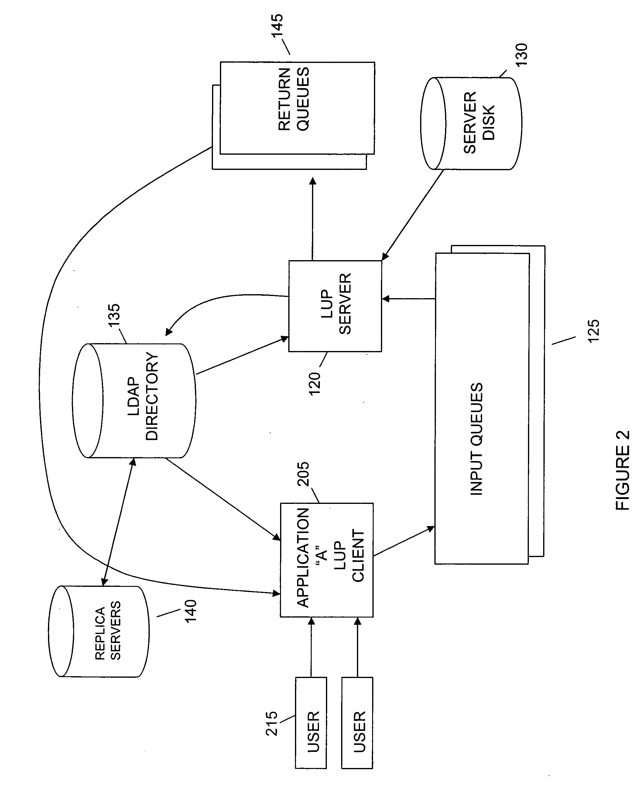 Write-access control system