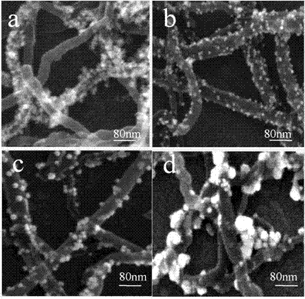 Method for controllably loading metal platinum on surface of multi-wall carbon nanotube through in-situ synthesis