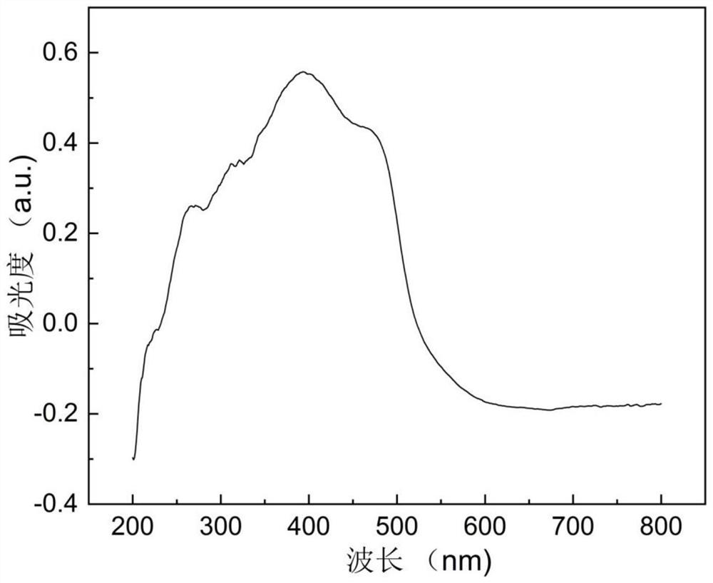 A kind of one-dimensional coordination polymer with matching shg performance and its synthesis method