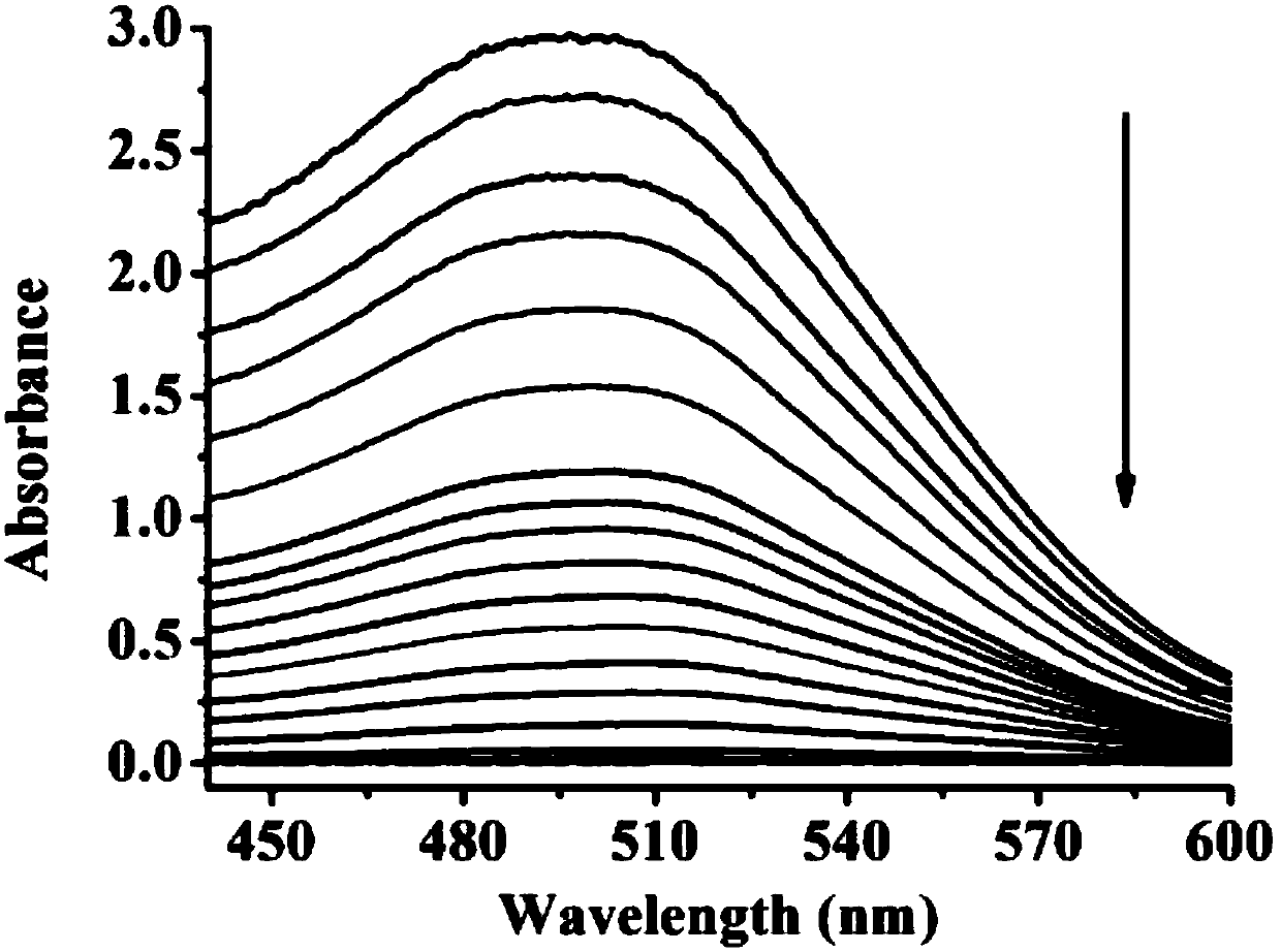 Application of N-(2-aminoethyl)-3-aminopropyltrimethoxysilane in detection of hydroquinone