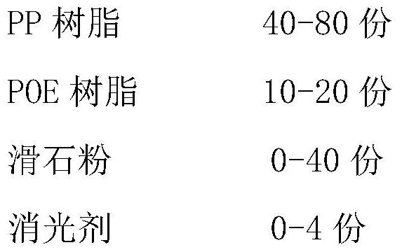 A kind of modified polypropylene material for low-voc low-gloss low-shrinkage automotive interior and preparation method thereof