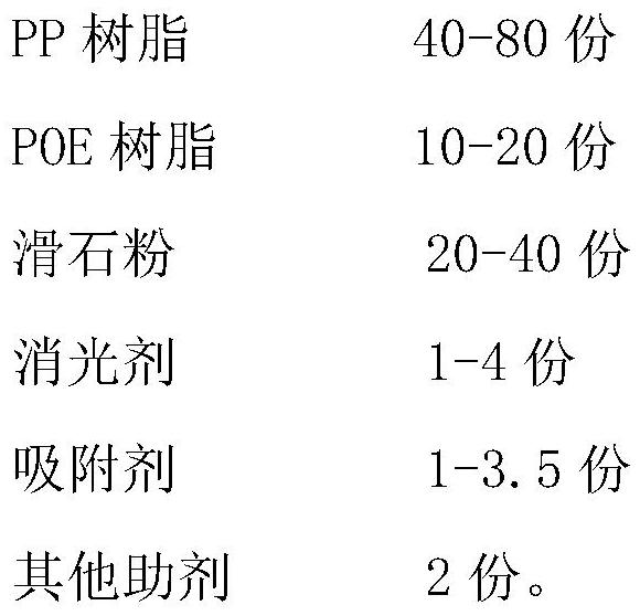 A kind of modified polypropylene material for low-voc low-gloss low-shrinkage automotive interior and preparation method thereof