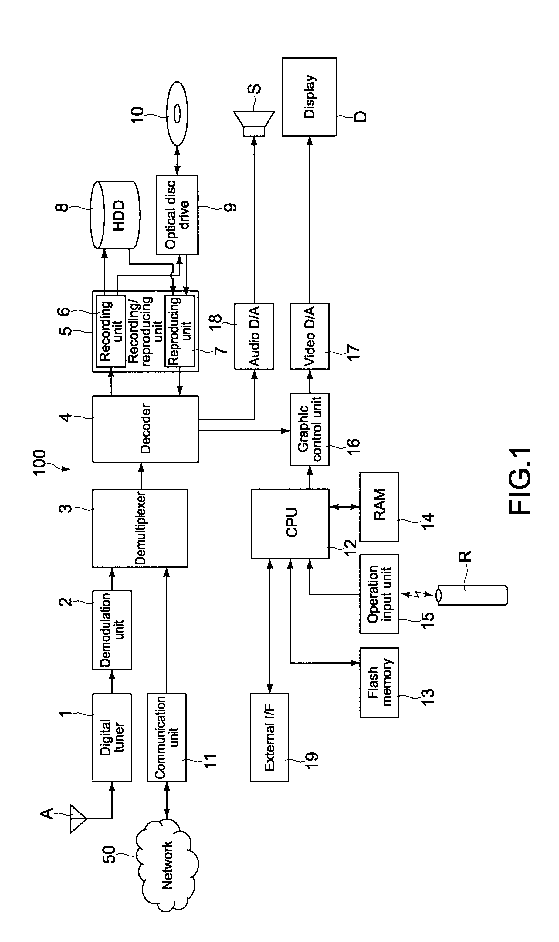 Electronic apparatus, content recommendation method, and program therefor
