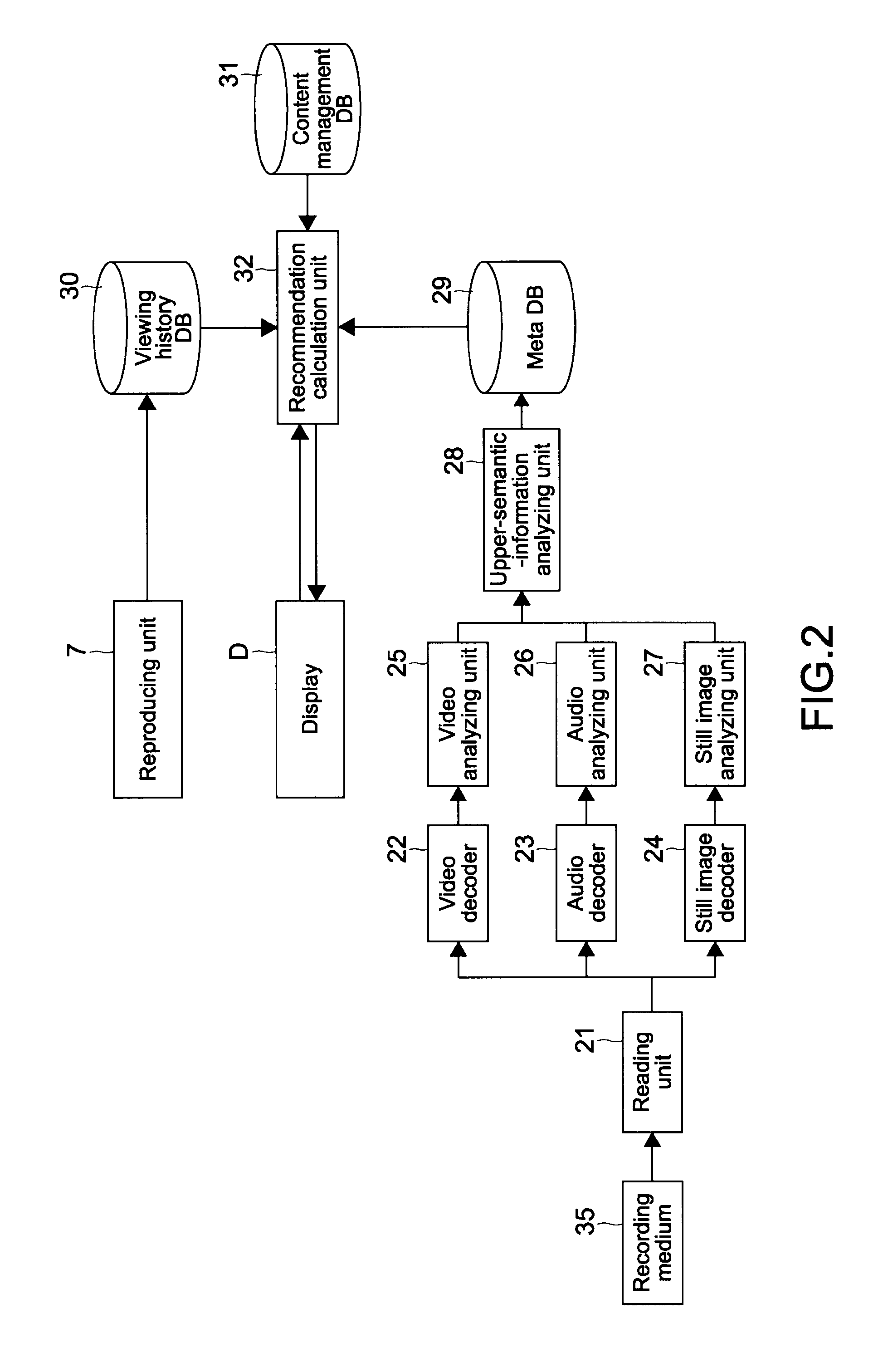 Electronic apparatus, content recommendation method, and program therefor