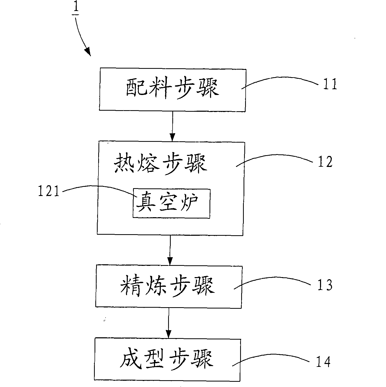 Casting type austenite stainless steel and manufacturing method thereof