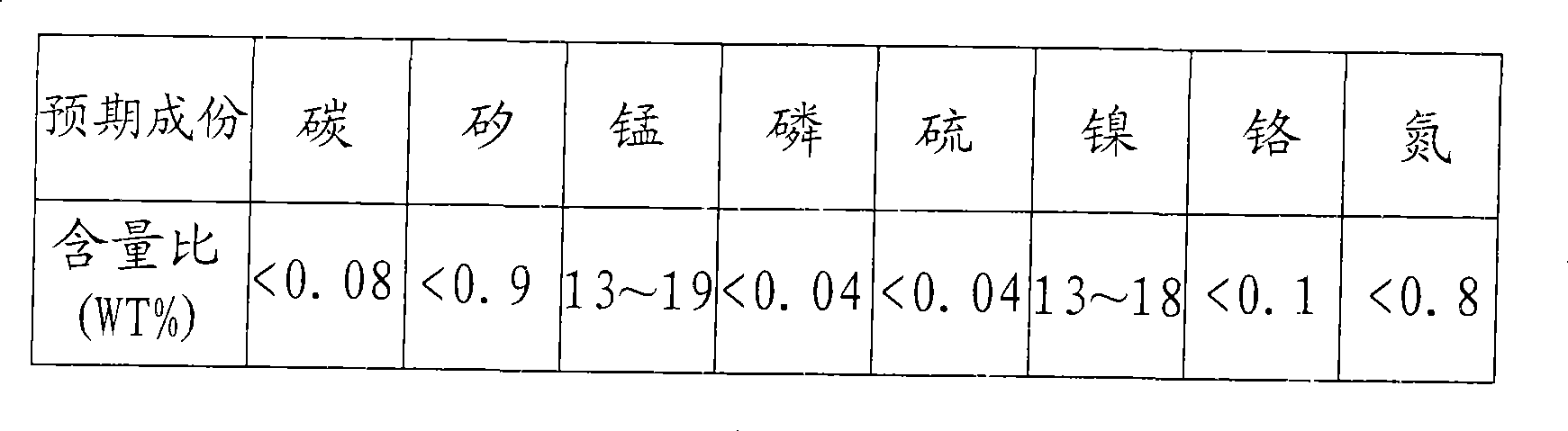 Casting type austenite stainless steel and manufacturing method thereof