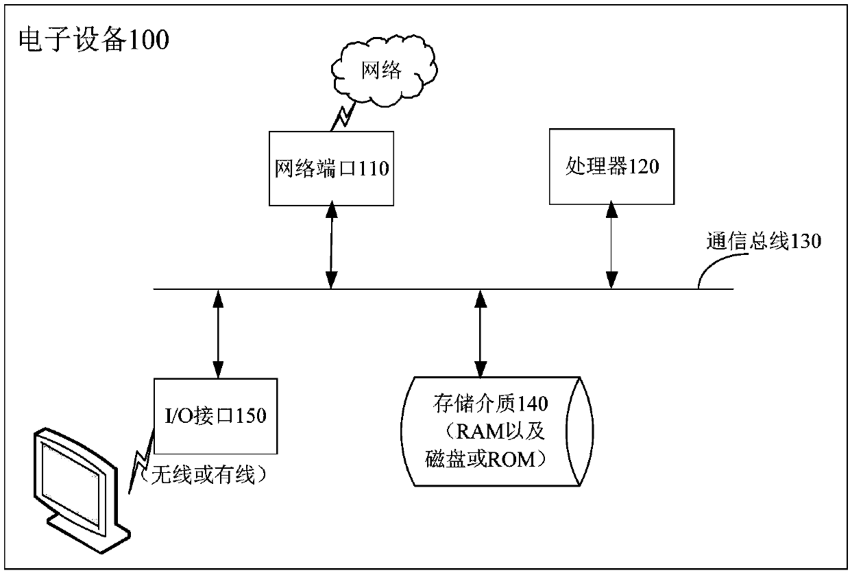 Cache missing rate monitoring method and device, electronic equipment and readable storage medium