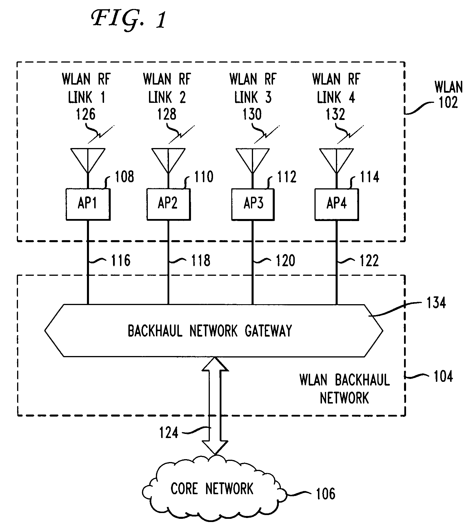 Mesh free-space optical system for wireless local area network backhaul