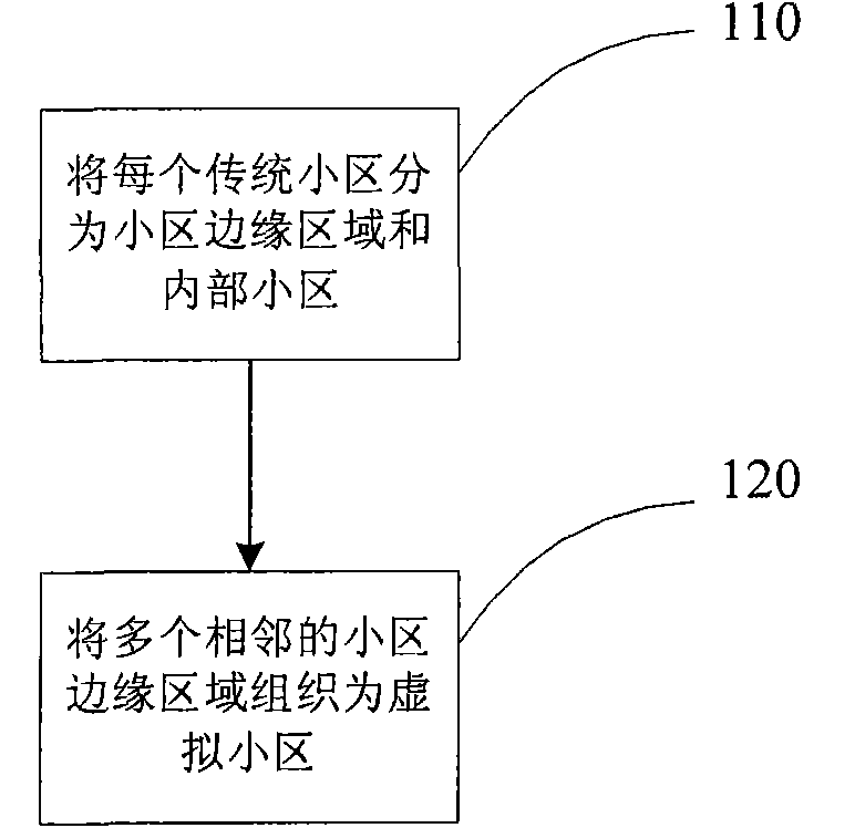 Method for clustering districts, communication network and resource scheduling system