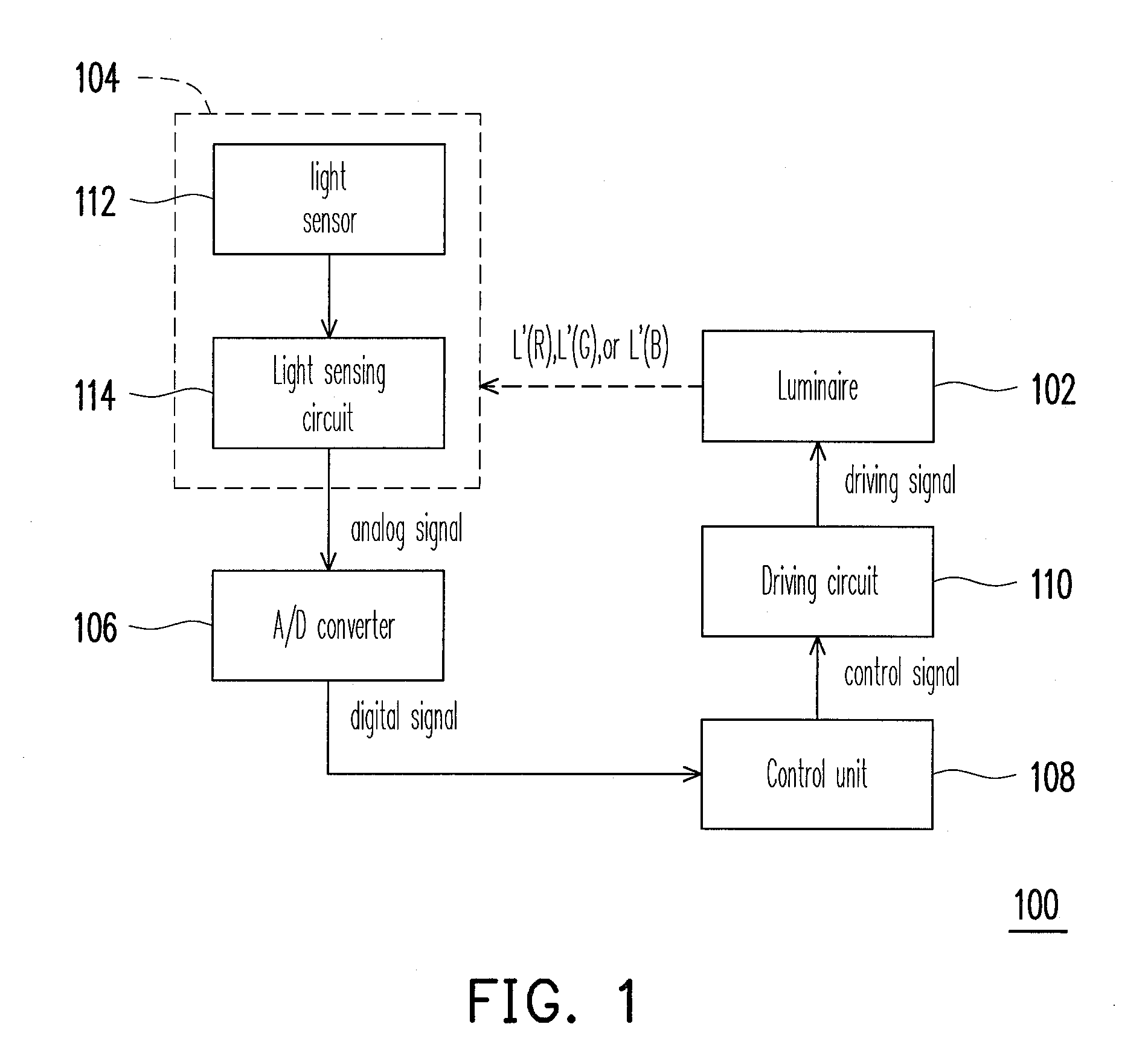 Automatic white balance system and method thereof